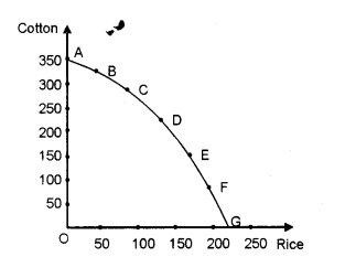 Plus Two Microeconomics Chapter Wise Previous Questions Chapter 1 Introduction to Microeconomics 2