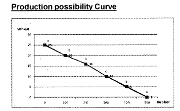 Plus Two Microeconomics Chapter Wise Previous Questions Chapter 1 Introduction to Microeconomics 7