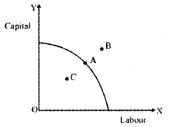 Plus Two Microeconomics Chapter Wise Previous Questions Chapter 1 Introduction to Microeconomics 8