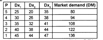 Plus Two Microeconomics Chapter Wise Previous Questions Chapter 2 Theory of Consumer Behaviour 1