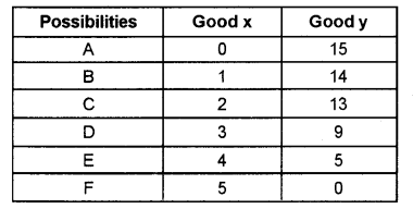 Plus Two Microeconomics Chapter Wise Previous Questions Chapter 2 Theory of Consumer Behaviour 15