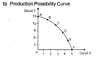 Plus Two Microeconomics Chapter Wise Previous Questions Chapter 2 Theory of Consumer Behaviour 16