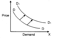 Plus Two Microeconomics Chapter Wise Previous Questions Chapter 2 Theory of Consumer Behaviour 17