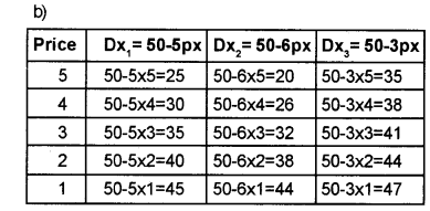 Plus Two Microeconomics Chapter Wise Previous Questions Chapter 2 Theory of Consumer Behaviour 2