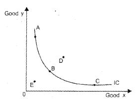 Plus Two Microeconomics Chapter Wise Previous Questions Chapter 2 Theory of Consumer Behaviour 20