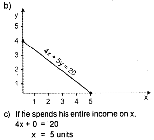 Plus Two Microeconomics Chapter Wise Previous Questions Chapter 2 Theory of Consumer Behaviour 23