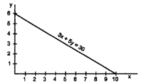 Plus Two Microeconomics Chapter Wise Previous Questions Chapter 2 Theory of Consumer Behaviour 28