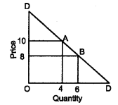 Plus Two Microeconomics Chapter Wise Previous Questions Chapter 2 Theory of Consumer Behaviour 29