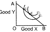 Plus Two Microeconomics Chapter Wise Previous Questions Chapter 2 Theory of Consumer Behaviour 35