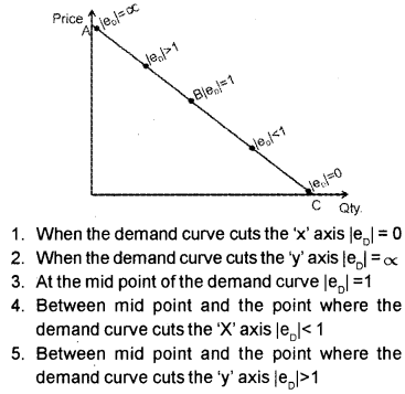 Plus Two Microeconomics Chapter Wise Previous Questions Chapter 2 Theory of Consumer Behaviour 38