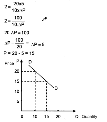 Plus Two Microeconomics Chapter Wise Previous Questions Chapter 2 Theory of Consumer Behaviour 5