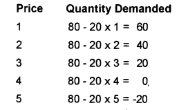 Plus Two Microeconomics Chapter Wise Previous Questions Chapter 2 Theory of Consumer Behaviour 6