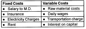 Plus Two Microeconomics Chapter Wise Previous Questions Chapter 3 Production and Costs 1