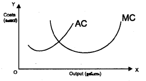 Plus Two Microeconomics Chapter Wise Previous Questions Chapter 3 Production and Costs 10