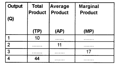 Plus Two Microeconomics Chapter Wise Previous Questions Chapter 3 Production and Costs 18