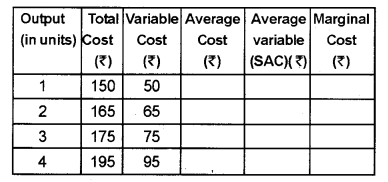 Plus Two Microeconomics Chapter Wise Previous Questions Chapter 3 Production and Costs 22