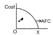 Plus Two Microeconomics Chapter Wise Previous Questions Chapter 3 Production and Costs 26