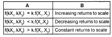 Plus Two Microeconomics Chapter Wise Previous Questions Chapter 3 Production and Costs 28