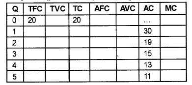 Plus Two Microeconomics Chapter Wise Previous Questions Chapter 3 Production and Costs 2a