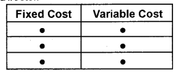 Plus Two Microeconomics Chapter Wise Previous Questions Chapter 3 Production and Costs 3