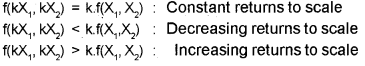 Plus Two Microeconomics Chapter Wise Previous Questions Chapter 3 Production and Costs 30