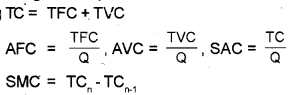 Plus Two Microeconomics Chapter Wise Previous Questions Chapter 3 Production and Costs 32