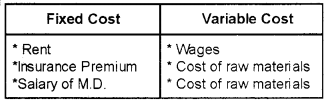 Plus Two Microeconomics Chapter Wise Previous Questions Chapter 3 Production and Costs 3a