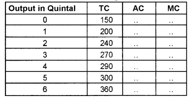 Plus Two Microeconomics Chapter Wise Previous Questions Chapter 3 Production and Costs 4