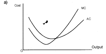 Plus Two Microeconomics Chapter Wise Previous Questions Chapter 3 Production and Costs 4b