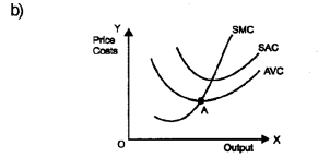 Plus Two Microeconomics Chapter Wise Previous Questions Chapter 3 Production and Costs 9