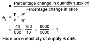 Plus Two Microeconomics Chapter Wise Previous Questions Chapter 4 The Theory of The Firm Under Perfect Competition 11