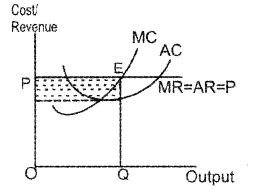 Plus Two Microeconomics Chapter Wise Previous Questions Chapter 4 The Theory of The Firm Under Perfect Competition 13