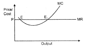 Plus Two Microeconomics Chapter Wise Previous Questions Chapter 4 The Theory of The Firm Under Perfect Competition 7