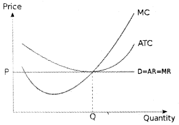 Plus Two Microeconomics Chapter Wise Previous Questions Chapter 4 The Theory of The Firm Under Perfect Competition 9