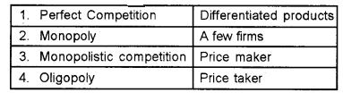 Plus Two Microeconomics Chapter Wise Previous Questions Chapter 5 Market Equilibrium 11