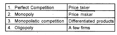 Plus Two Microeconomics Chapter Wise Previous Questions Chapter 5 Market Equilibrium 12