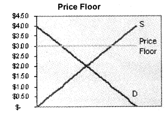 Plus Two Microeconomics Chapter Wise Previous Questions Chapter 5 Market Equilibrium 17