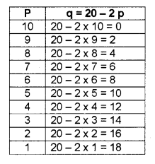 Plus Two Microeconomics Chapter Wise Previous Questions Chapter 5 Market Equilibrium 2