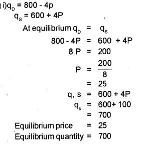 Plus Two Microeconomics Chapter Wise Previous Questions Chapter 5 Market Equilibrium 23