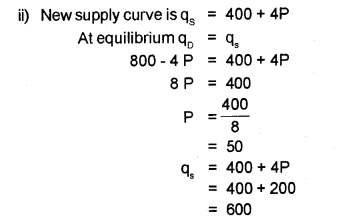 Plus Two Microeconomics Chapter Wise Previous Questions Chapter 5 Market Equilibrium 24