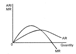 Plus Two Microeconomics Chapter Wise Previous Questions Chapter 5 Market Equilibrium 4