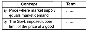 Plus Two Microeconomics Chapter Wise Previous Questions Chapter 5 Market Equilibrium 5