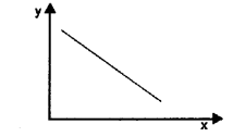 Plus Two Microeconomics Chapter Wise Previous Questions Chapter 5 Market Equilibrium 6