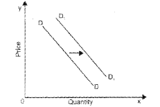 Plus Two Microeconomics Chapter Wise Previous Questions Chapter 5 Market Equilibrium 7