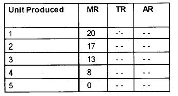 Plus Two Microeconomics Chapter Wise Previous Questions Chapter 6 Non-Competitive Markets 3