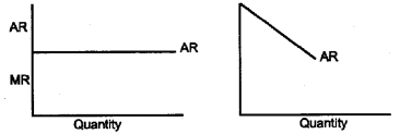 Plus Two Microeconomics Chapter Wise Previous Questions Chapter 6 Non-Competitive Markets 7