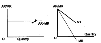 Plus Two Microeconomics Chapter Wise Previous Questions Chapter 6 Non-Competitive Markets 8