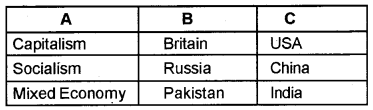 Plus Two Microeconomics Chapter Wise Questions and Answers Chapter 1 Introduction 3M Q2.1