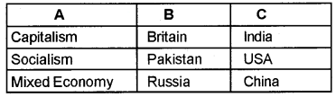 Plus Two Microeconomics Chapter Wise Questions and Answers Chapter 1 Introduction 3M Q2