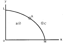 Plus Two Microeconomics Chapter Wise Questions and Answers Chapter 1 Introduction 3M Q6